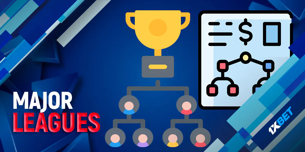 Main events and tournaments
