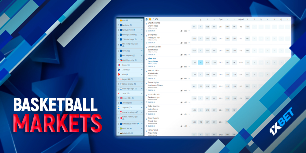 Basketball betting markets in Bangladesh on 1xbet website
