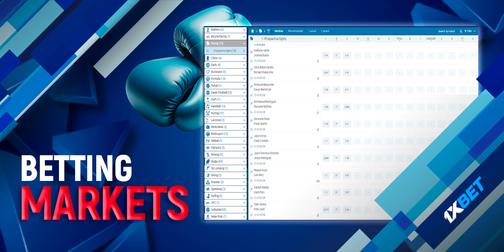 Boxer betting market from around the world for Bangladesh