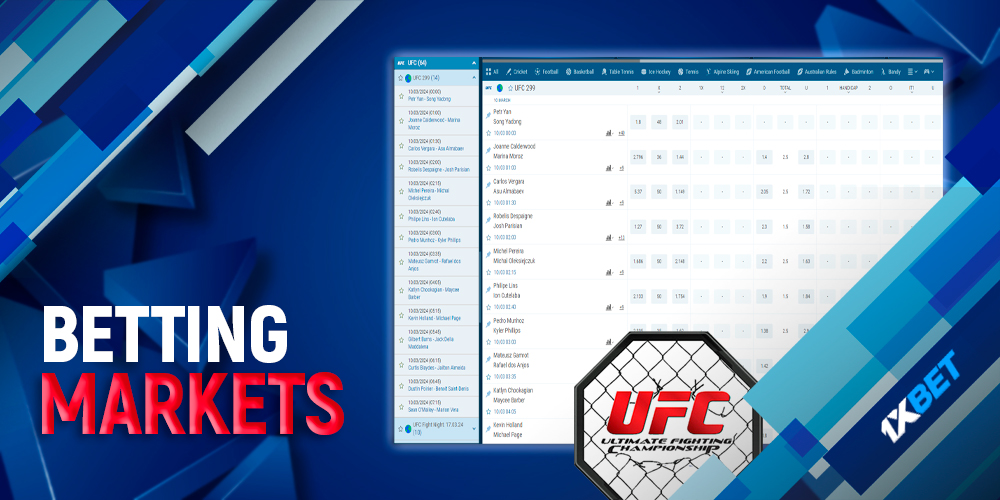 The UFC betting markets