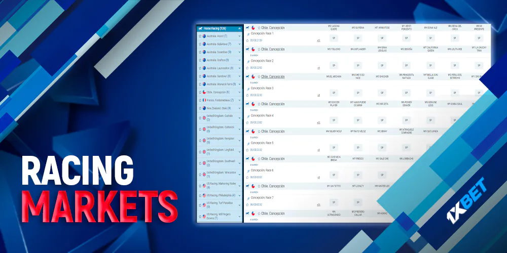 Horseracing betting markets